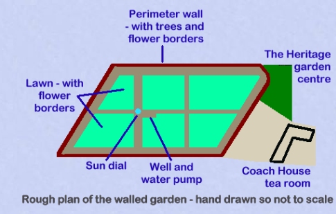 Plan of the walled garden